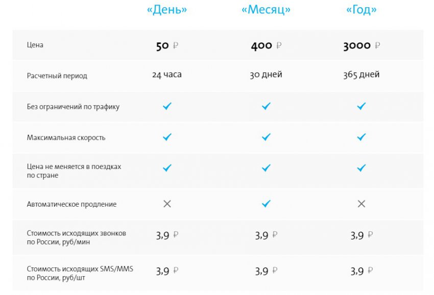 Yota в городе Буйнакск, тарифы, отзывы, зона покрытия